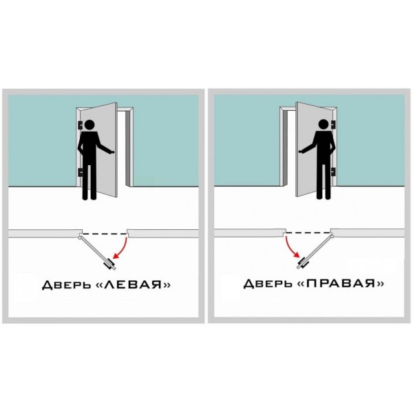 Дверь левая бизнес. Левая или правая дверь. Правое и левое открывание дверей. Левое открывание двери. Правое открывание двери.